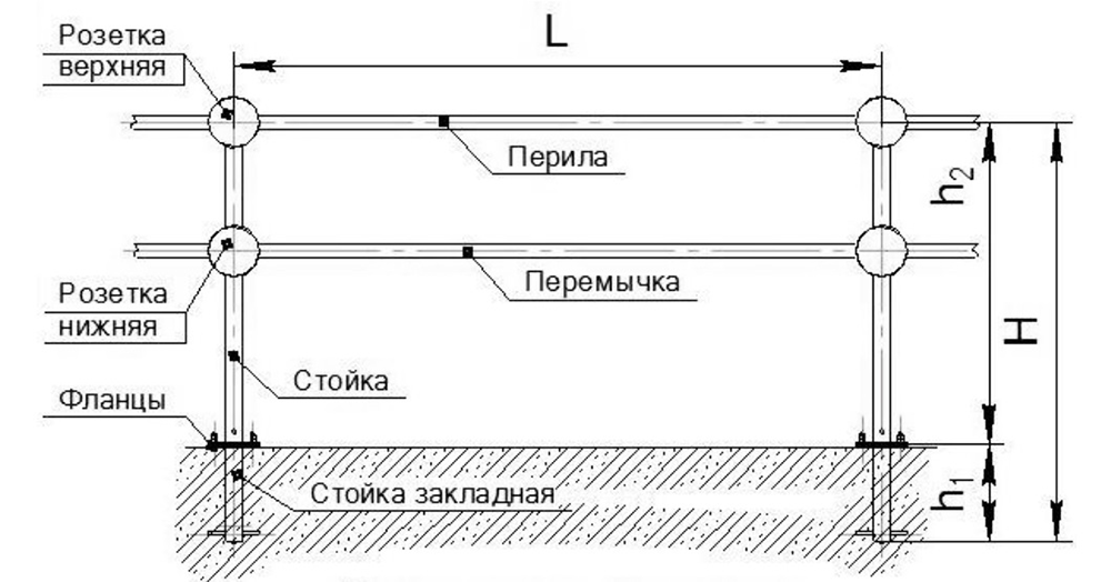 Схема ограждения форма 2