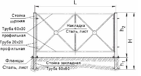 Пешеходное ограждение по 1 крест чертеж